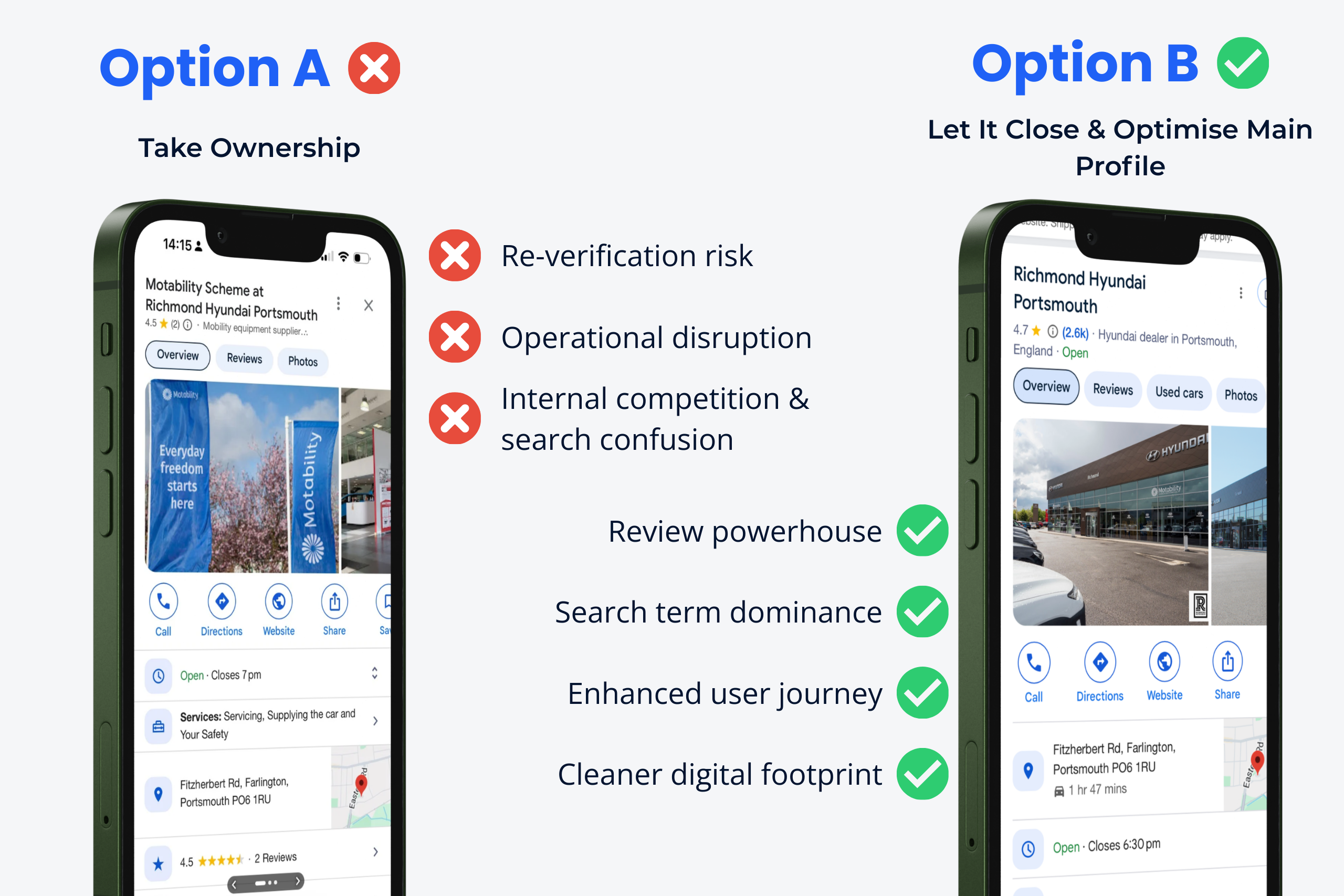 Motability GBP update