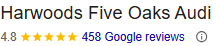 Harwoods Google Review Volume