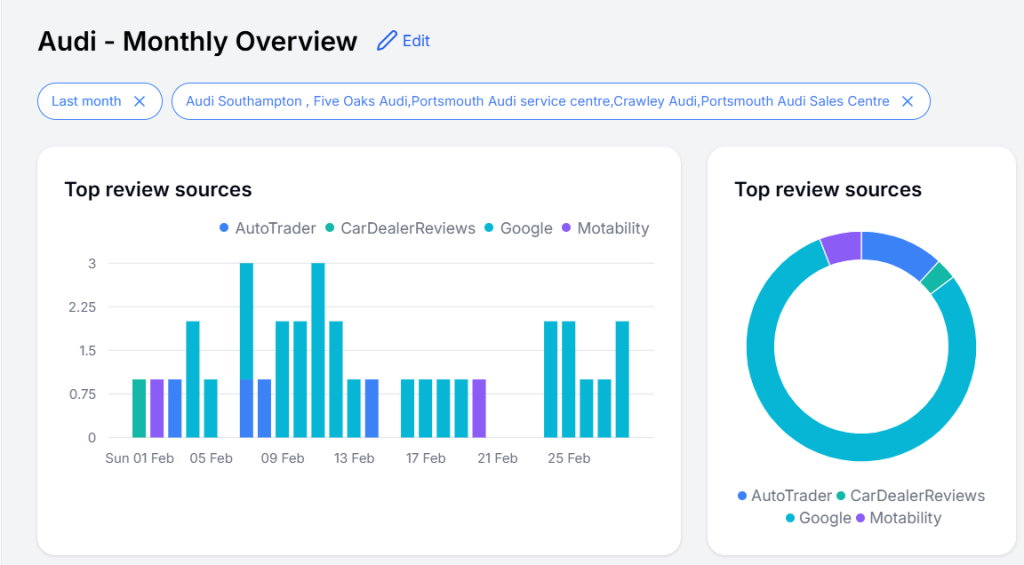 Customer Connect Custom Reporting