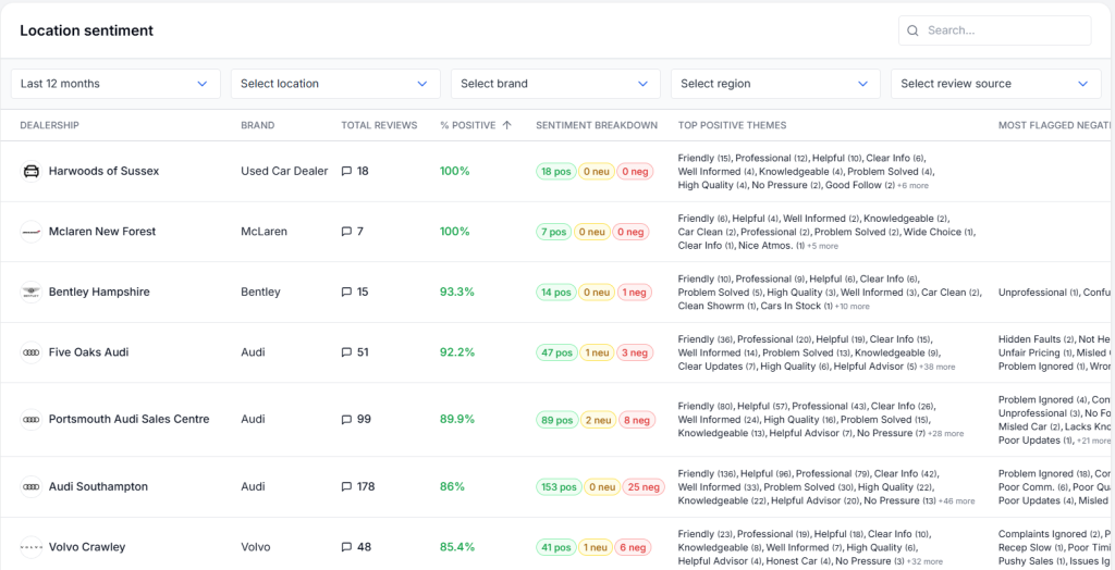 Customer Connect AI sentiment