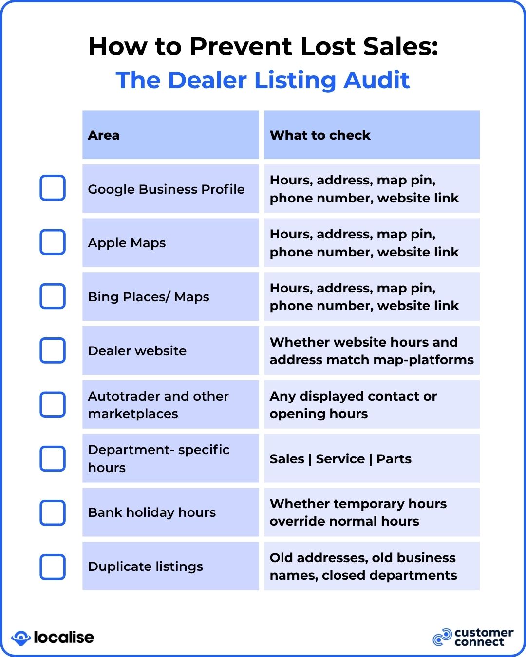 Checklist for dealers online listings